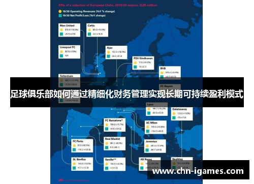 足球俱乐部如何通过精细化财务管理实现长期可持续盈利模式 足球俱乐部如何通过精细化财务管理实现长期可持续盈利模式