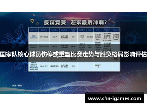 国家队核心球员伤停或重塑比赛走势与胜负格局影响评估