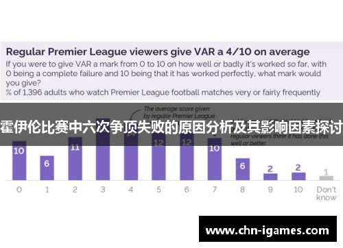 霍伊伦比赛中六次争顶失败的原因分析及其影响因素探讨