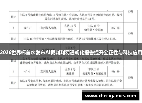 2026世界杯首次发布AI裁判判罚透明化报告提升公正性与科技应用